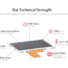 Easy to Develop-Display and Touch Panel Product List